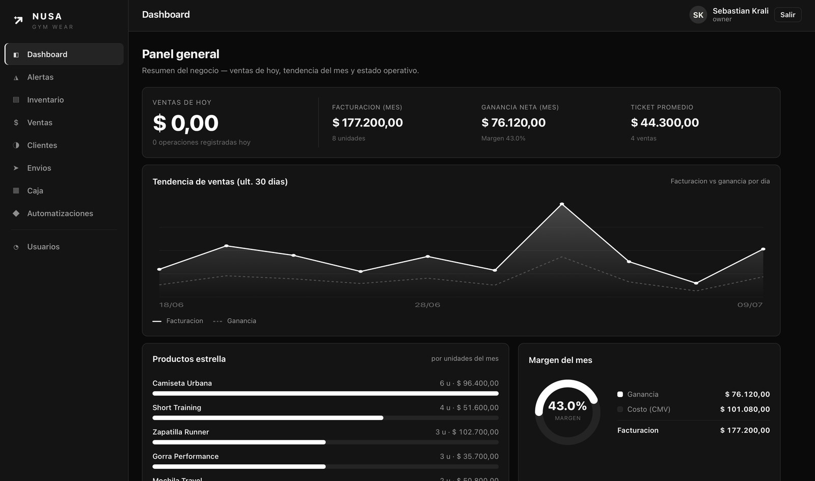 Dashboard del sistema a medida de NUSA